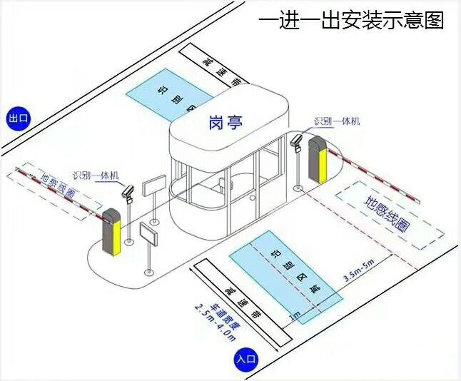 鄂尔多斯标准车牌识别系统安装图