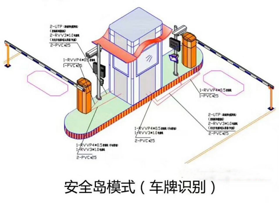 鄂尔多斯双通道带岗亭车牌识别
