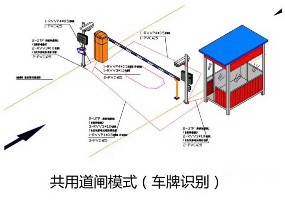 鄂尔多斯单通道车牌识别系统施工